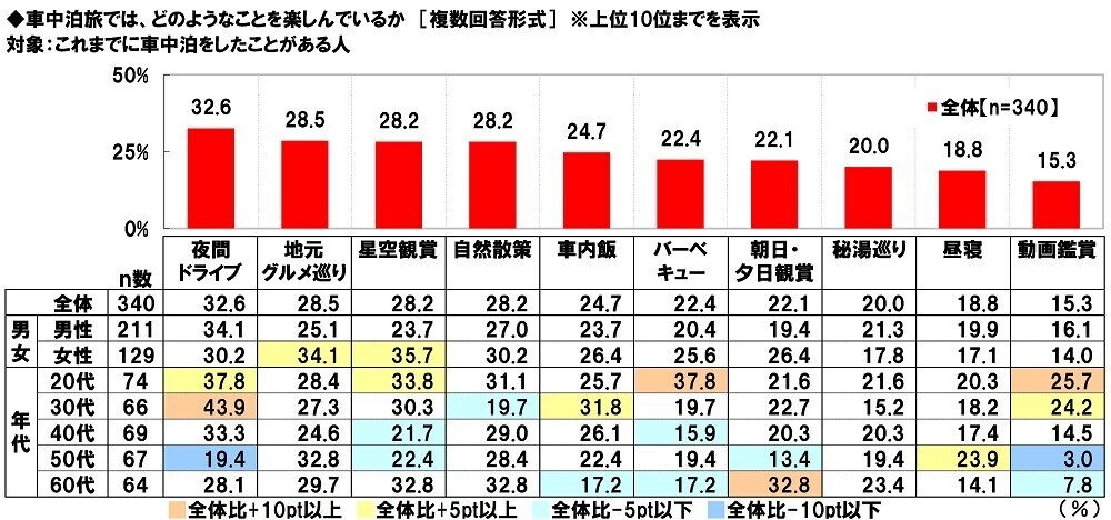 ホンダアクセス調べ　一緒に紅葉狩りに行きたい芸能人　男性回答では「綾瀬はるかさん」、女性回答では「目黒蓮さん」が2年連続1位