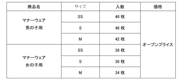「GO WITH わんこ プロジェクト」第6弾『マナーアップキャンペーン』開催