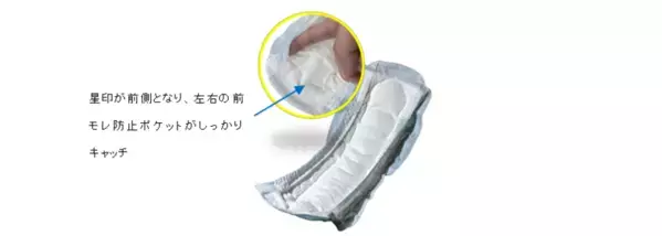 夜専用の軽度失禁ケア用品、『ライフリー さわやかパッド 夜あんしん』新発売