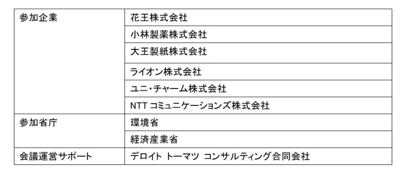 第5回GHG排出量の可視化に関する情報交換会を実施　～ 関係省庁、同業他社、環境関連企業等を招き意見交換 ～