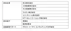 第5回GHG排出量の可視化に関する情報交換会を実施　～ 関係省庁、同業他社、環境関連企業等を招き意見交換 ～