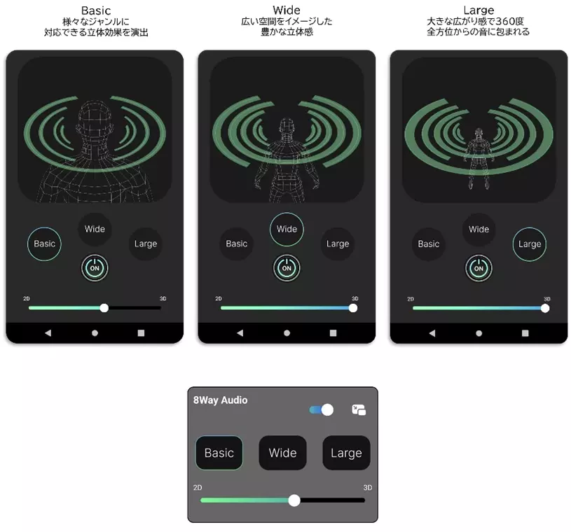 ネオス、next Soundと共同開発した空間オーディオ技術【8Way Audio】をシャープ製スマートフォンに世界初搭載