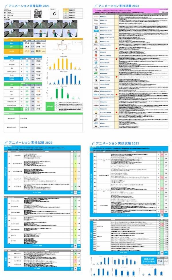 「アニメーション実技試験2024」エントリー受付中！有名CGアニメスタジオの採点で全国順位が決まる！