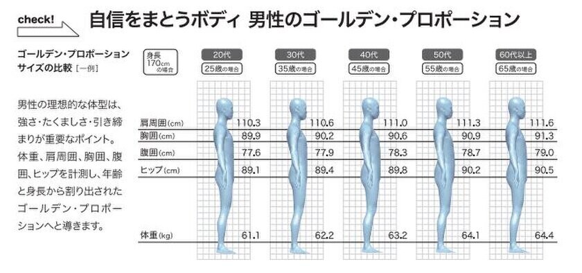 男性の皆様に朗報！11/9(土)メンズ専用サロン「EVOCORE(エヴォコア)御茶ノ水店」OPEN！