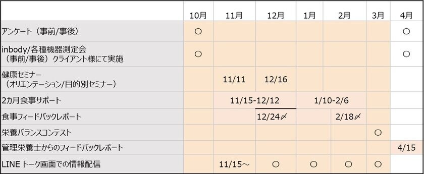 管理栄養士・栄養士向けWebサイト「Eatreat」　健康支援プログラムの統合サービスを開始　～三本の柱でクライアントのお悩みを解決～