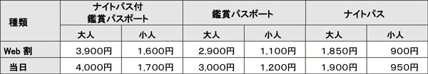 あなたが描く笑顔が六甲山の夜を彩る！「《ひかりの実》をつくろう」 ワークショップ開催～紅葉ライトアップもいよいよ見頃に～