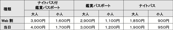 あなたが描く笑顔が六甲山の夜を彩る！「《ひかりの実》をつくろう」 ワークショップ開催～紅葉ライトアップもいよいよ見頃に～