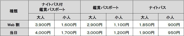 2025年春、神戸の山・六甲山の展望台で体験型アートイベント「シダレミュージアム2025 エモい展」の開催が決定！