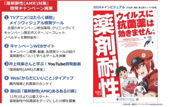 11月は「薬剤耐性(AMR)対策推進月間」2024年度も啓発キャンペーンを実施