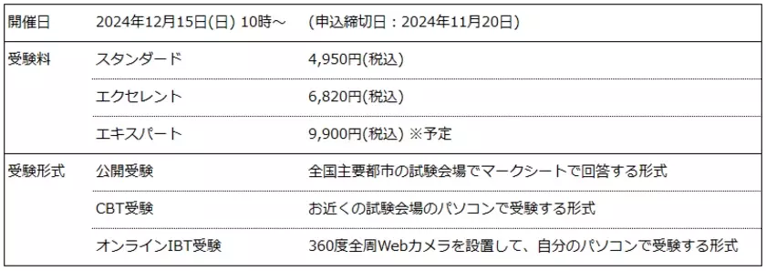 全日本情報学習振興協会、「みんなの結婚検定」を12月15日初開催　結婚に関する様々な知識・認識を身に付ける検定試験