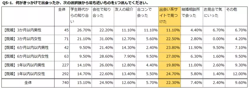 全日本情報学習振興協会、「みんなの結婚検定」を12月15日初開催　結婚に関する様々な知識・認識を身に付ける検定試験