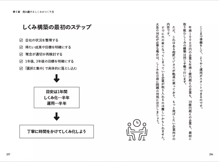 経営コンサルタントの著者が右肩上がりになるしくみを解説！『年商1億・10億・30億を叶える 経営しくみ化大全』を刊行