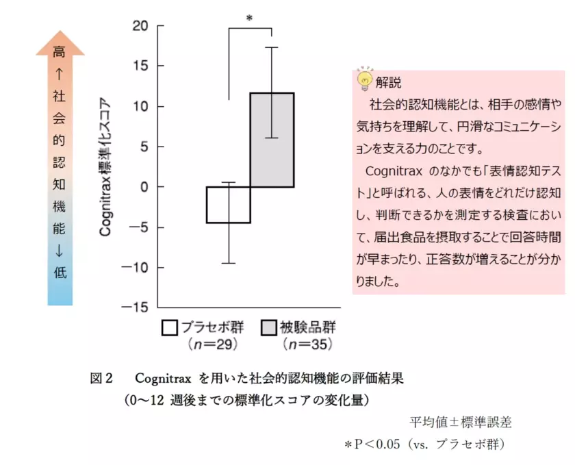 富士産業、新規の機能性関与成分＆ヘルスクレームの機能性表示食品「みかん麹の認知サプリ」が消費者庁に受理