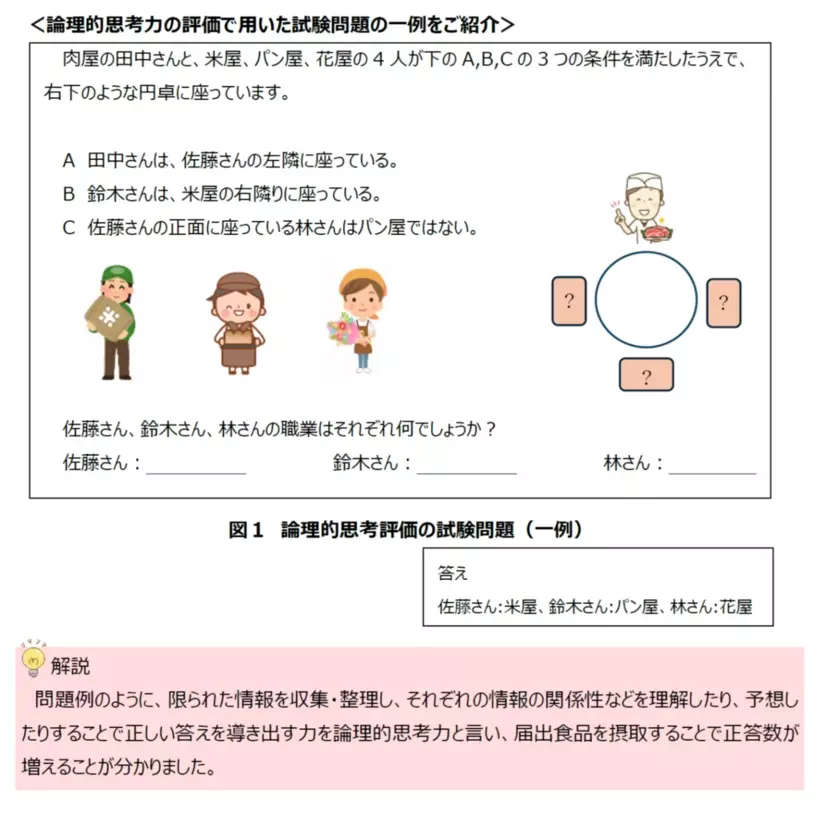 富士産業、新規の機能性関与成分＆ヘルスクレームの機能性表示食品「みかん麹の認知サプリ」が消費者庁に受理