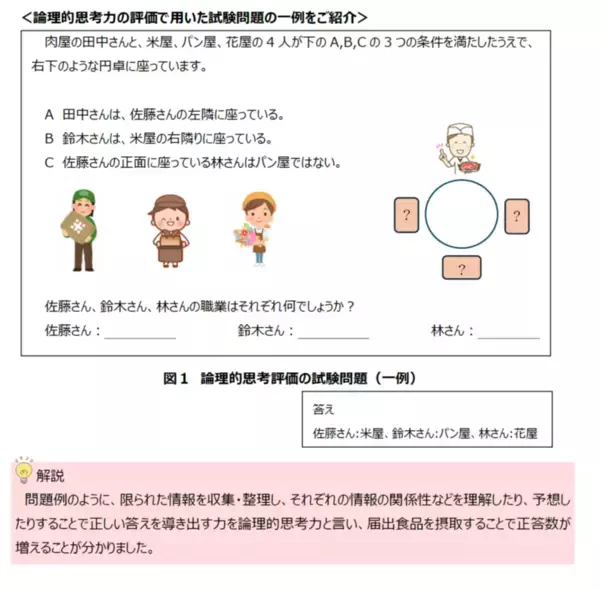 富士産業、新規の機能性関与成分＆ヘルスクレームの機能性表示食品「みかん麹の認知サプリ」が消費者庁に受理