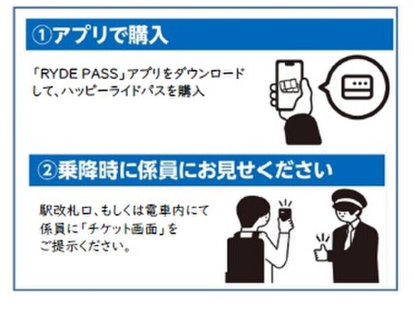 おとな350円、こども10円で近江鉄道線が1日乗り降り自由！スマートフォンアプリ「RYDE PASS」で購入するデジタルフリーきっぷ「ハッピーライドパス」を発売します！～さらに、駅窓口で購入できる「1DAYエンジョイパス」も同時発売！～