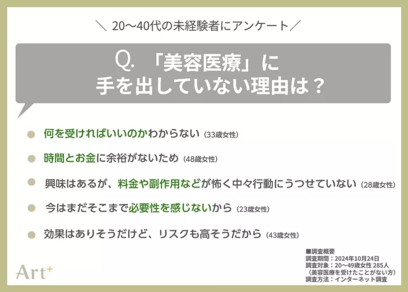 ＜20～40代女性に調査＞話題の「美容医療」、約4割の女性が「興味あり」！経験者イチオシの施術やその魅力とは？