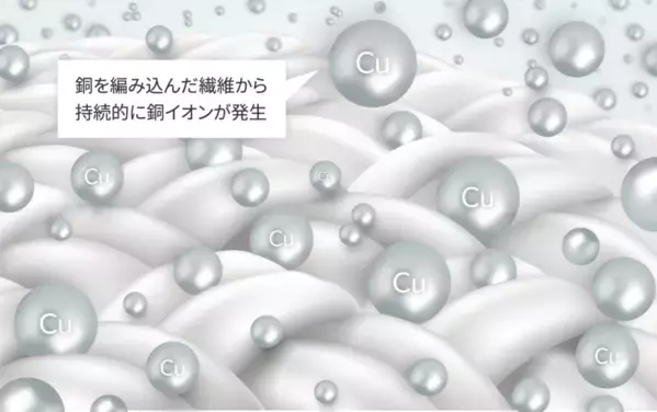 抗菌・殺菌作用を持つ“銅繊維フィルター”を織り込んだキッチンタオル　11月6日よりCAMPFIREで先行販売開始