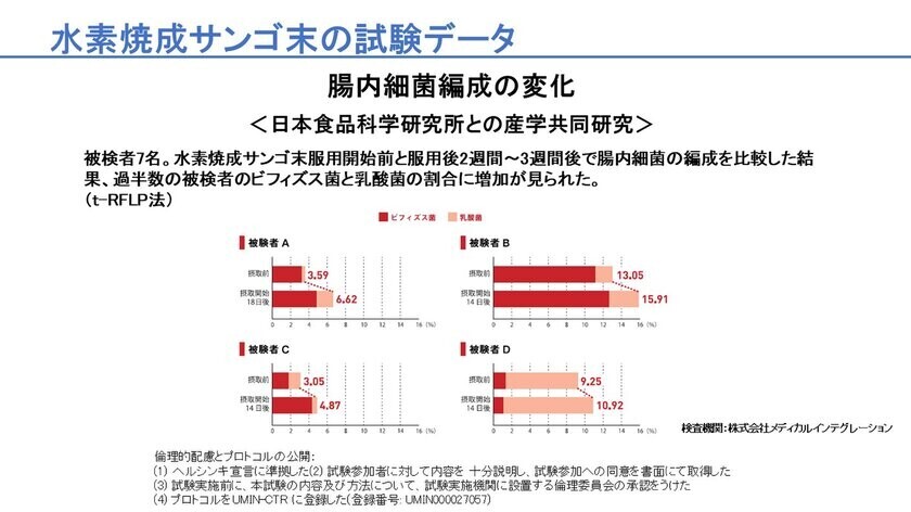 AGA治療の可能性を広げる「水素ハイブリッド育毛」について第29回日本臨床毛髪学会学術集会でセミナー発表