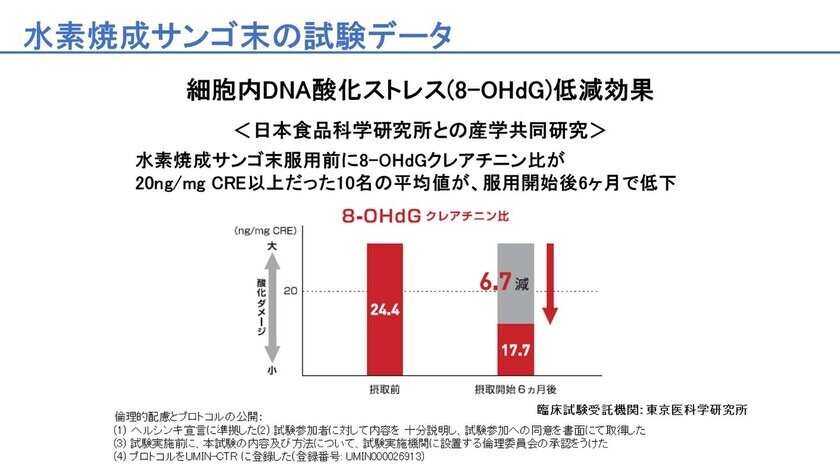 AGA治療の可能性を広げる「水素ハイブリッド育毛」について第29回日本臨床毛髪学会学術集会でセミナー発表