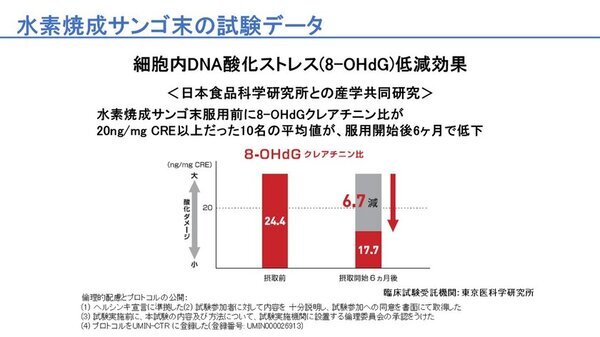 AGA治療の可能性を広げる「水素ハイブリッド育毛」について第29回日本臨床毛髪学会学術集会でセミナー発表