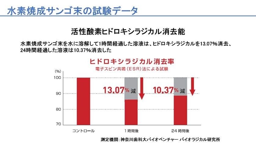 AGA治療の可能性を広げる「水素ハイブリッド育毛」について第29回日本臨床毛髪学会学術集会でセミナー発表