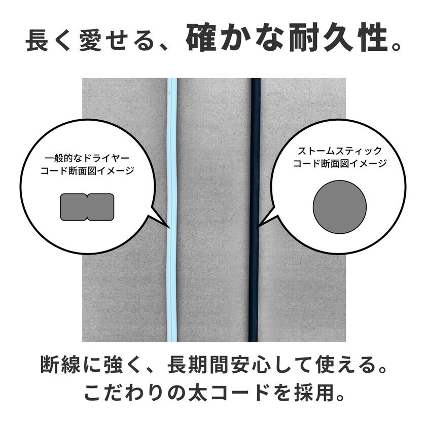 “驚愕の軽さ233g！”重さはスマホとほぼ同じ！「朝、あと5分寝たいを叶える」超軽量×超速乾の忙しい現代人用ドライヤー誕生！10月14日より販売開始