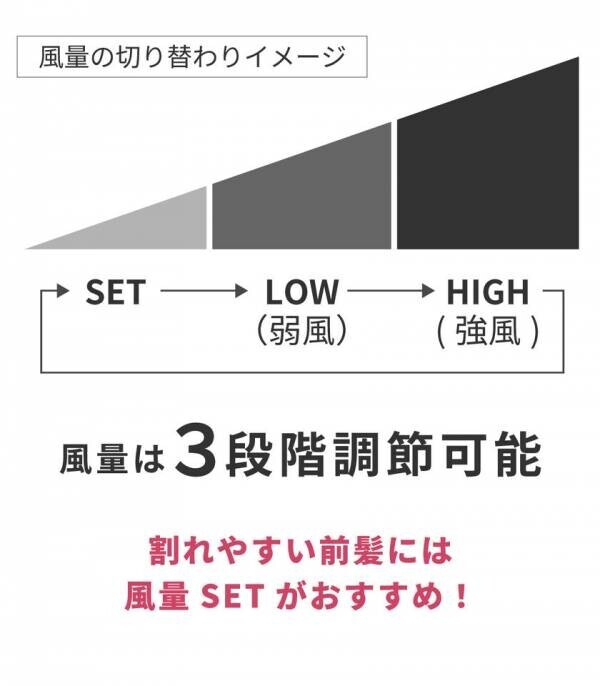 “驚愕の軽さ233g！”重さはスマホとほぼ同じ！「朝、あと5分寝たいを叶える」超軽量×超速乾の忙しい現代人用ドライヤー誕生！10月14日より販売開始