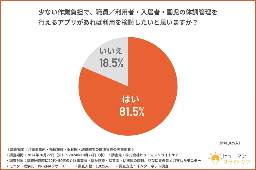 【事業所・施設・園での健康管理実態調査】紙による“アナログ”な健康管理を行っている施設が6割以上！？