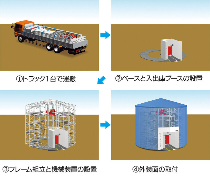 「神山まるごと高専」に「モバイルエコサイクル(TM)」を寄贈