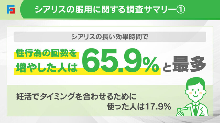 ED治療薬「シアリス」の服用に関するアンケートを実施　シアリスの長い効果時間で性行為の回数を増やした人は65.9％