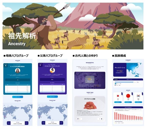 「500項目」・「祖先解析」・「AI検索」　全てを備えた遺伝子検査『chatGENE Pro』を発売