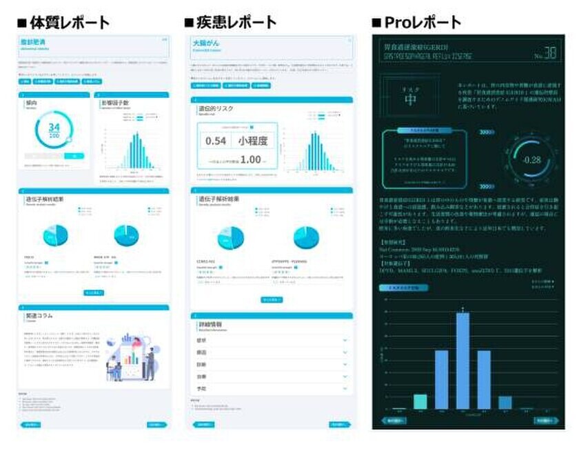 「500項目」・「祖先解析」・「AI検索」　全てを備えた遺伝子検査『chatGENE Pro』を発売