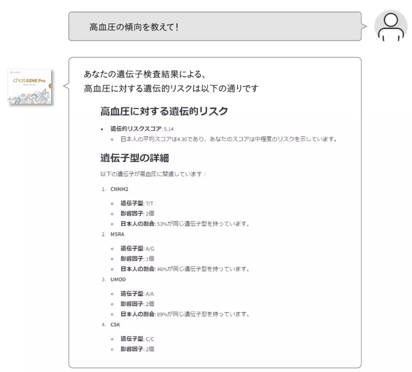 「500項目」・「祖先解析」・「AI検索」　全てを備えた遺伝子検査『chatGENE Pro』を発売