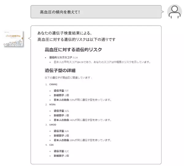 「500項目」・「祖先解析」・「AI検索」　全てを備えた遺伝子検査『chatGENE Pro』を発売