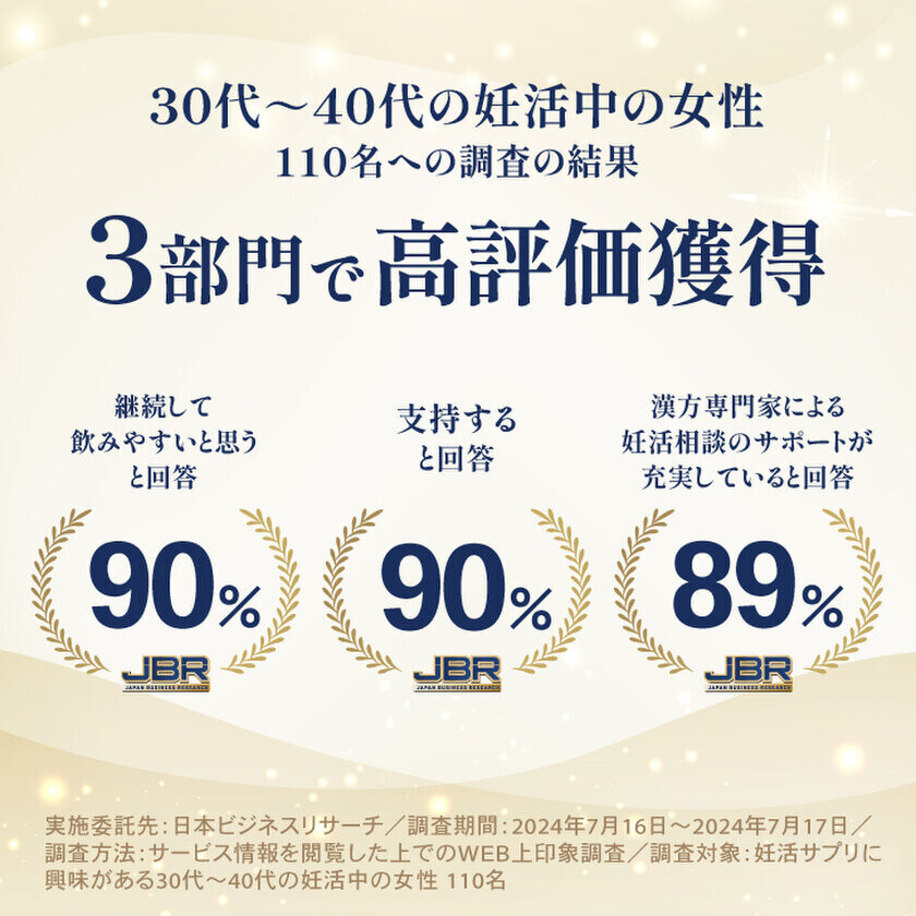 妊活サプリ「亀鹿二仙丸(きろくにせんがん)」が3部門で高評価を獲得したことをHPに掲載