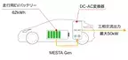 ベルエナジー、完全ゼロエミッション電源車「MESTA Gen」を発表　独自技術を応用し三相200V最大50kWの出力を実現