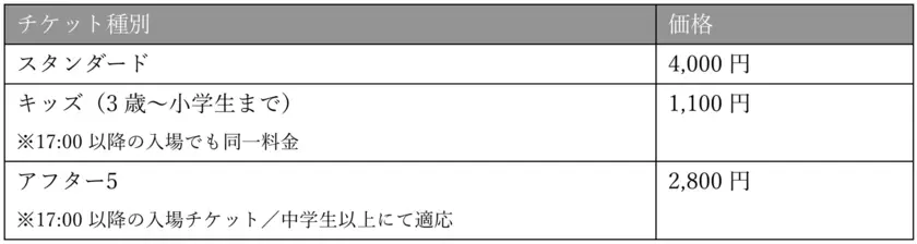 〈空に浮かぶ花火が織りなす迫力の一夜限りのエンターテイメント〉『MIROKU THE SHINEWORKS』【日時：11/16(土)、会場：広島県「みろくの里」】極みラーメン店が複数出店！屋台・縁日エリアも盛りだくさん！会場で楽しめるフードラインナップを発表