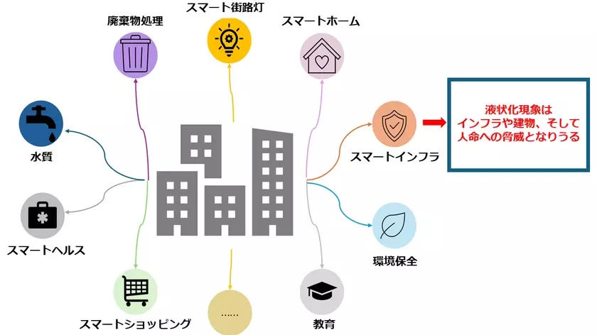 AI技術を活用した地盤強度予測システムの開発　人工ニューラルネットワーク(ANN)を用いた機械学習モデルにより地盤強度の予測精度が20％向上