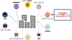 AI技術を活用した地盤強度予測システムの開発　人工ニューラルネットワーク(ANN)を用いた機械学習モデルにより地盤強度の予測精度が20％向上