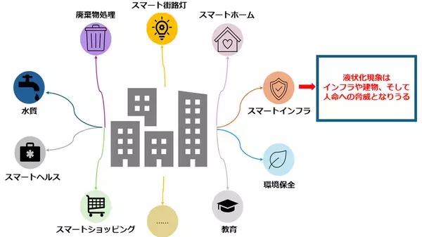 AI技術を活用した地盤強度予測システムの開発　人工ニューラルネットワーク(ANN)を用いた機械学習モデルにより地盤強度の予測精度が20％向上
