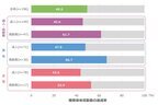 国内初！“国民の身体活動量の実態”を把握する大規模調査の報告書を発刊