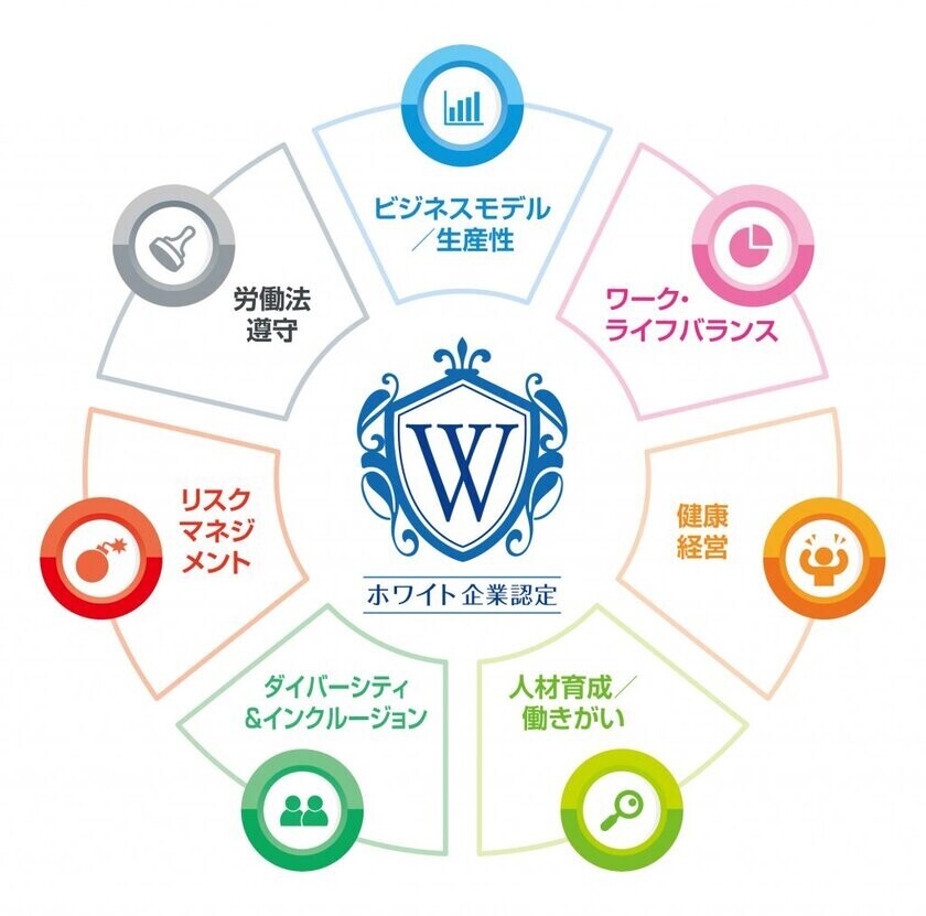 創業57年の老舗額縁メーカー株式会社アルナがホワイト企業認定 最高ランクの『プラチナ』を取得