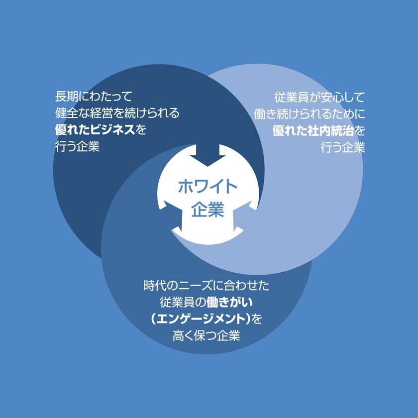 創業57年の老舗額縁メーカー株式会社アルナがホワイト企業認定 最高ランクの『プラチナ』を取得