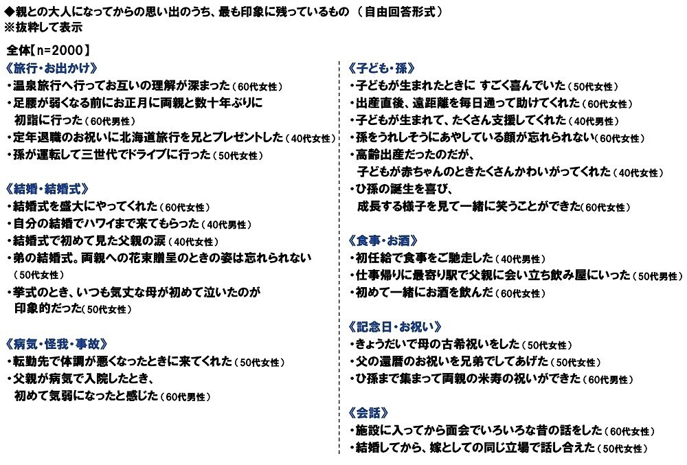 ＰＧＦ生命調べ　困ったときの親頼み　「親から金銭面の支援を受けたことがある」約2人に1人　親からの支援を受けたお金の平均は「結婚費用」140万円、「生活費」133万円、「不動産購入時の頭金」517万円、「子どもの教育資金」187万円、「自動車購入時の頭金」150万円