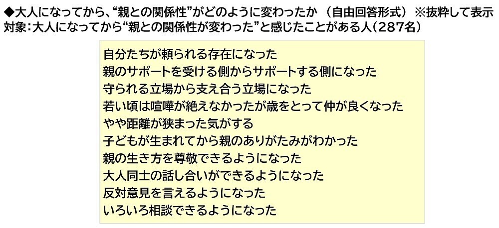 ＰＧＦ生命調べ　困ったときの親頼み　「親から金銭面の支援を受けたことがある」約2人に1人　親からの支援を受けたお金の平均は「結婚費用」140万円、「生活費」133万円、「不動産購入時の頭金」517万円、「子どもの教育資金」187万円、「自動車購入時の頭金」150万円