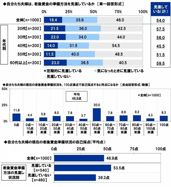 スパークス・アセット・マネジメント調べ　夫婦仲をお手本にしたい芸能人夫婦　1位「庄司智春さん・藤本美貴さん」2位「杉浦太陽さん・辻希美さん」