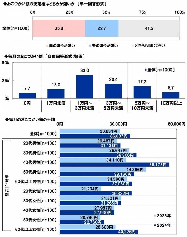 スパークス・アセット・マネジメント調べ　夫婦仲をお手本にしたい芸能人夫婦　1位「庄司智春さん・藤本美貴さん」2位「杉浦太陽さん・辻希美さん」