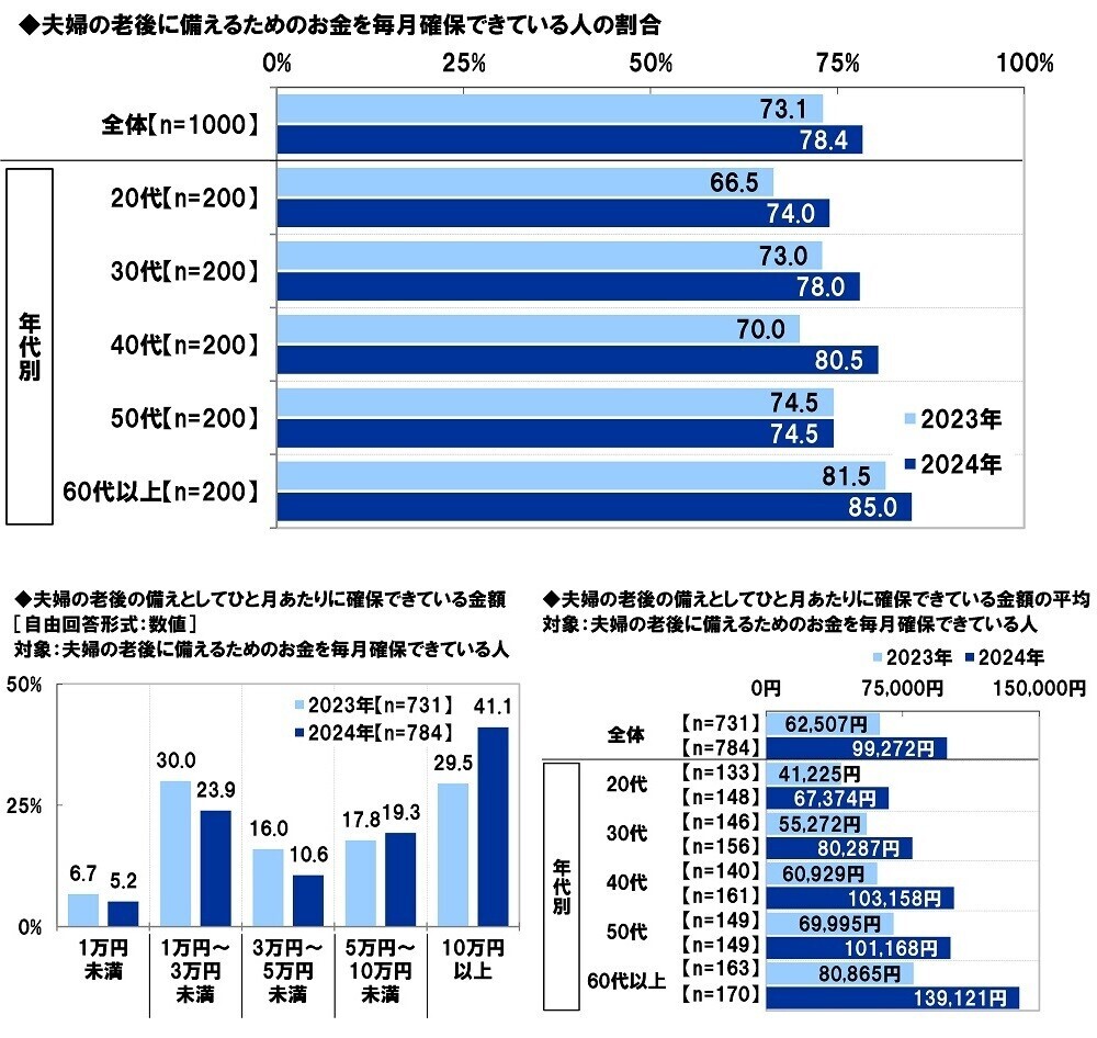 スパークス・アセット・マネジメント調べ　夫婦仲をお手本にしたい芸能人夫婦　1位「庄司智春さん・藤本美貴さん」2位「杉浦太陽さん・辻希美さん」