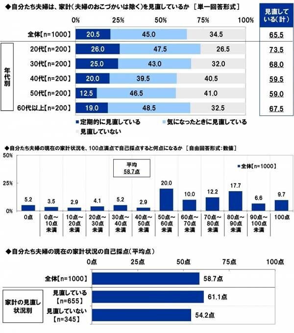 スパークス・アセット・マネジメント調べ　夫婦仲をお手本にしたい芸能人夫婦　1位「庄司智春さん・藤本美貴さん」2位「杉浦太陽さん・辻希美さん」